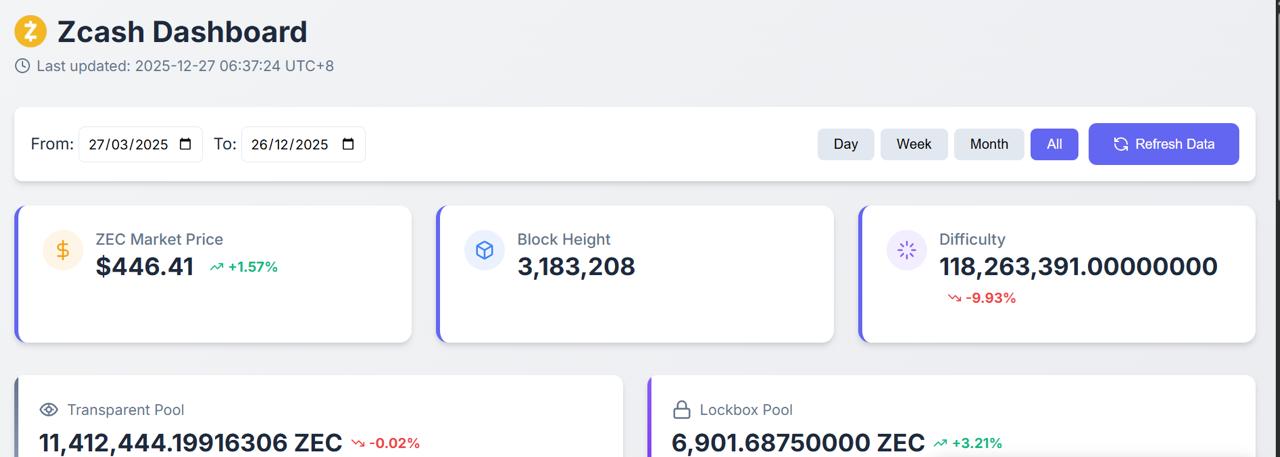 5 Altcoins to Buy Instead of 3 Solana: Is Digitap ($TAP) the Best Crypto to Buy?