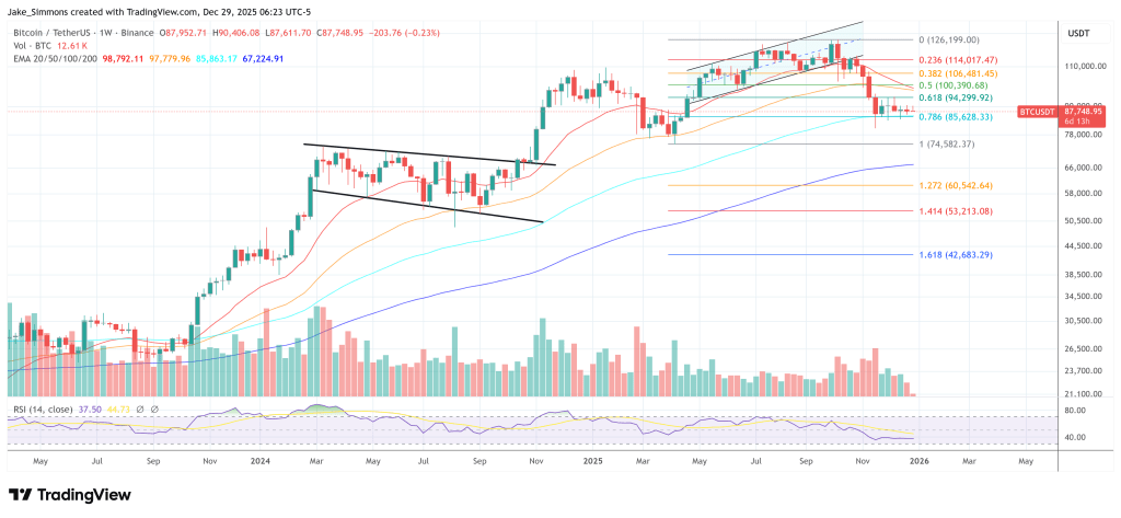 Bitcoin Nears Red Yearly Close: Galaxy Digital Explains The Setup