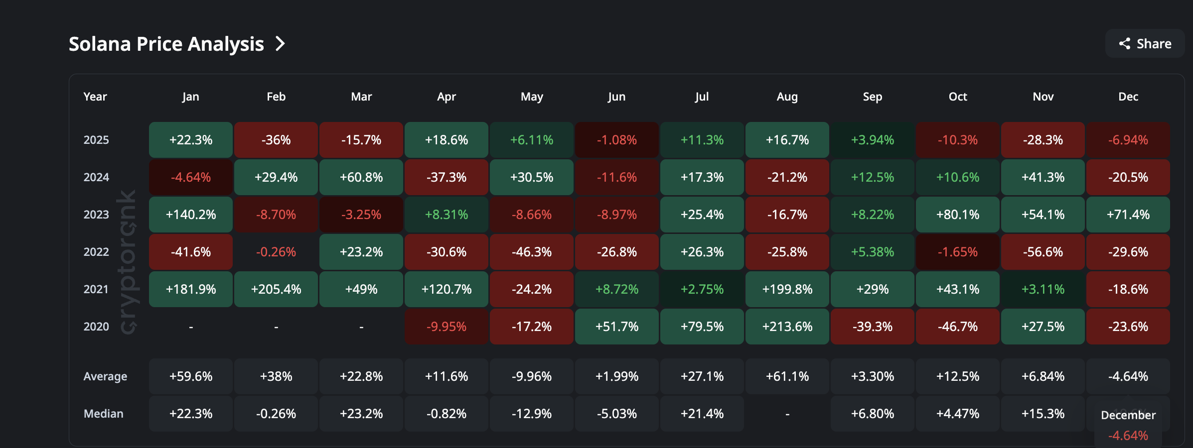 Solana Price Prediction: What To Expect From SOL In January 2026 Solana Price Prediction: What To Expect From SOL In January 2026
