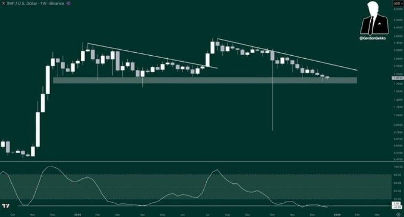 XRP Price Prediction: XRP Eyes .75 Breakout as Oversold Conditions Hold Key Support XRP Price Prediction: XRP Eyes .75 Breakout as Oversold Conditions Hold Key Support