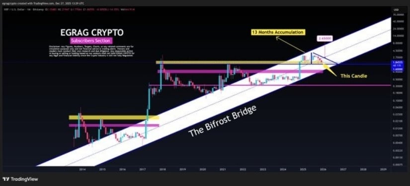 XRP Price Prediction: XRP Eyes .75 Breakout as Oversold Conditions Hold Key Support XRP Price Prediction: XRP Eyes .75 Breakout as Oversold Conditions Hold Key Support