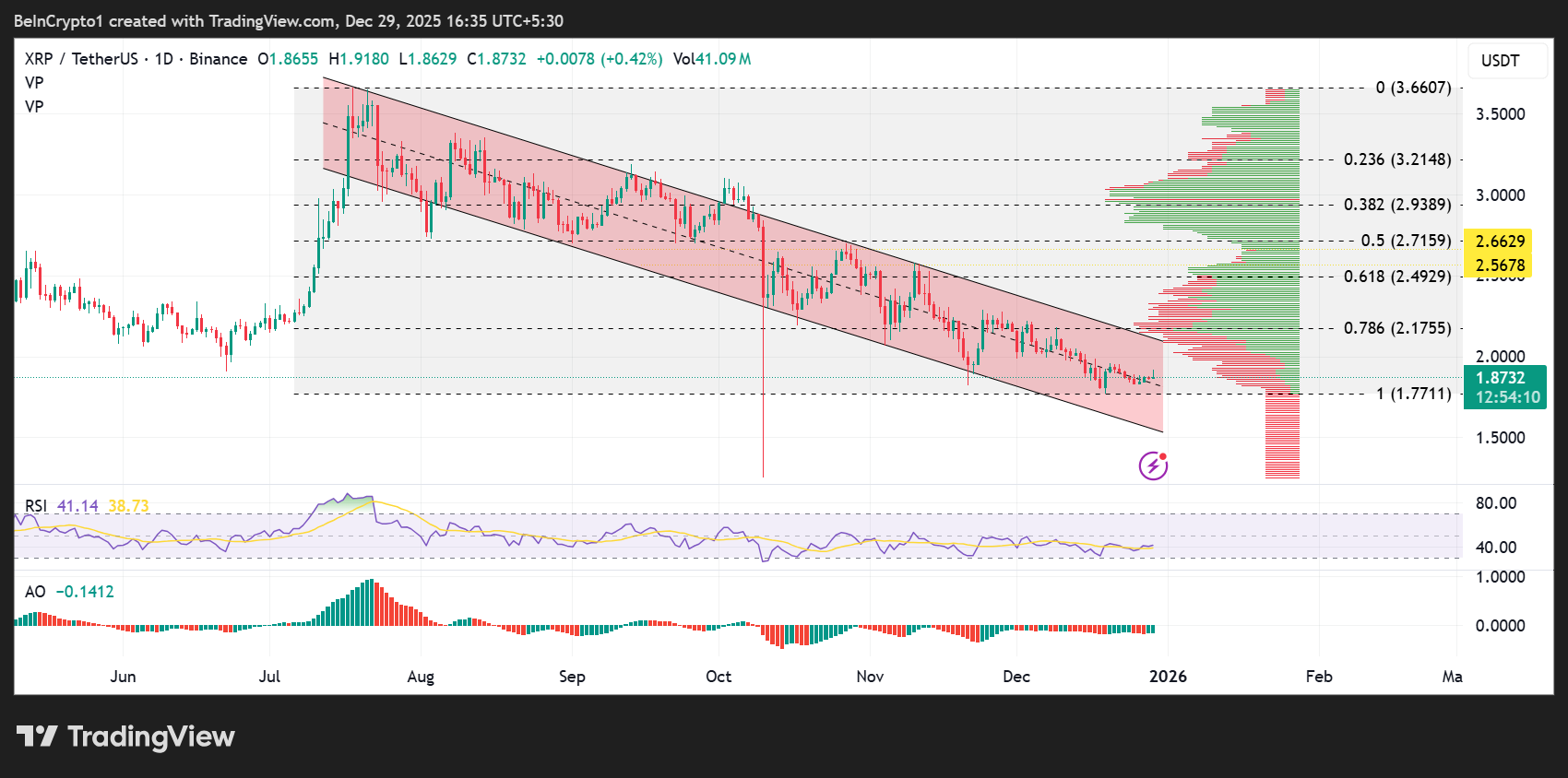 XRP Price Looks Broken—but Investors Are Quietly Doing the Opposite
