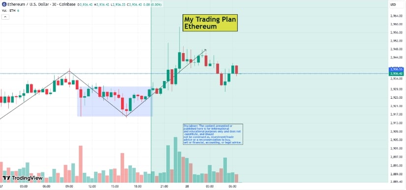 Ethereum Price Prediction: ETH Price Approaches Key Macro Inflection as Past Cycles and Institutional Flows Set Stage for Next Bull Phase