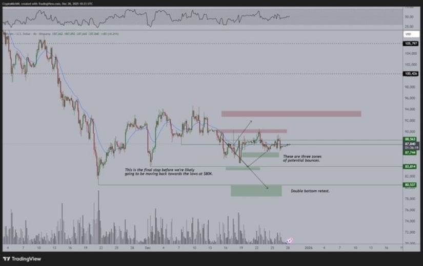 Bitcoin (BTC) Price Prediction: Bitcoin Stalls Near K as MACD Bullish Cross Hints at Trend Shift