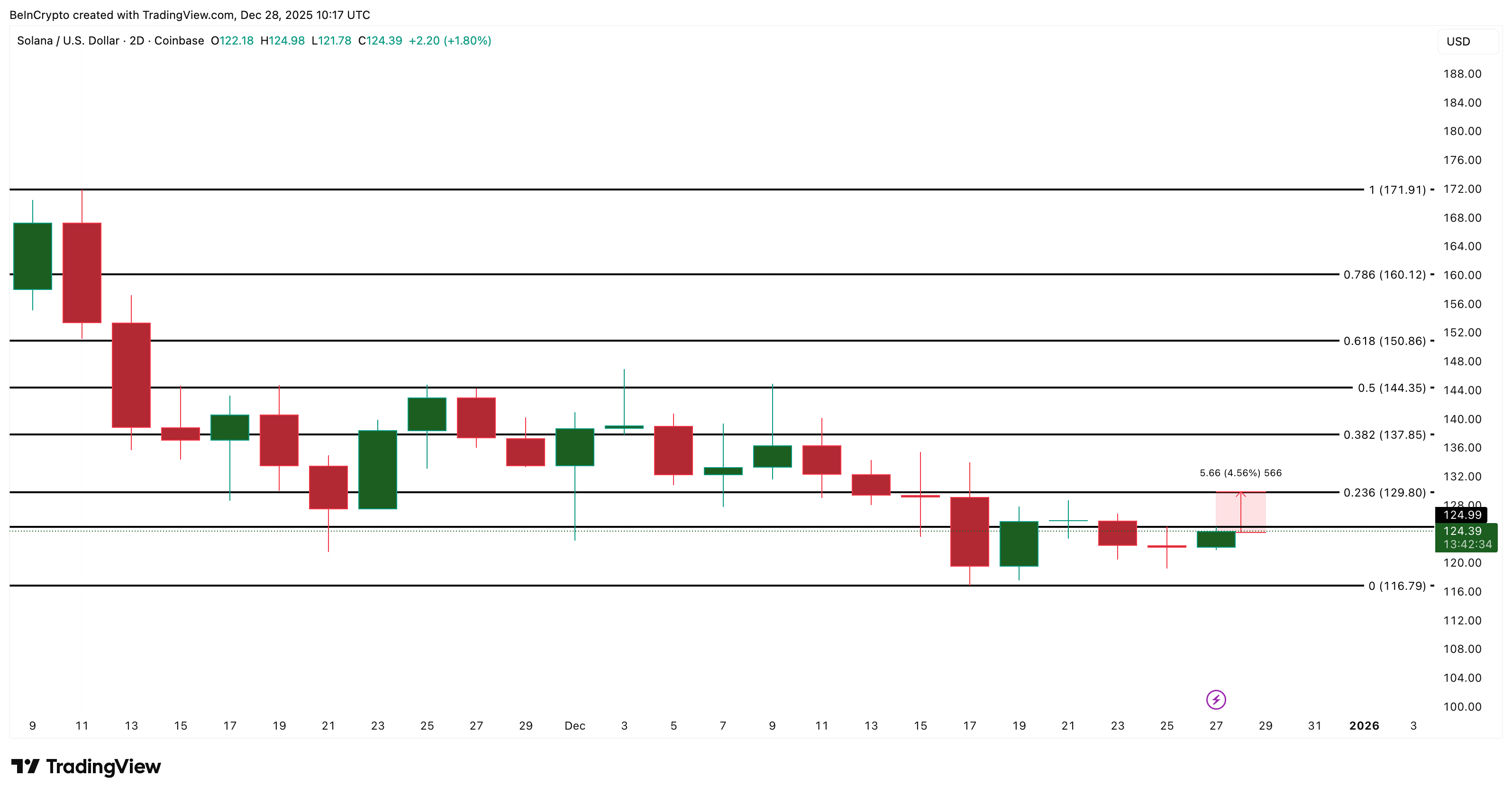 Solana Price Prediction: What To Expect From SOL In January 2026 Solana Price Prediction: What To Expect From SOL In January 2026