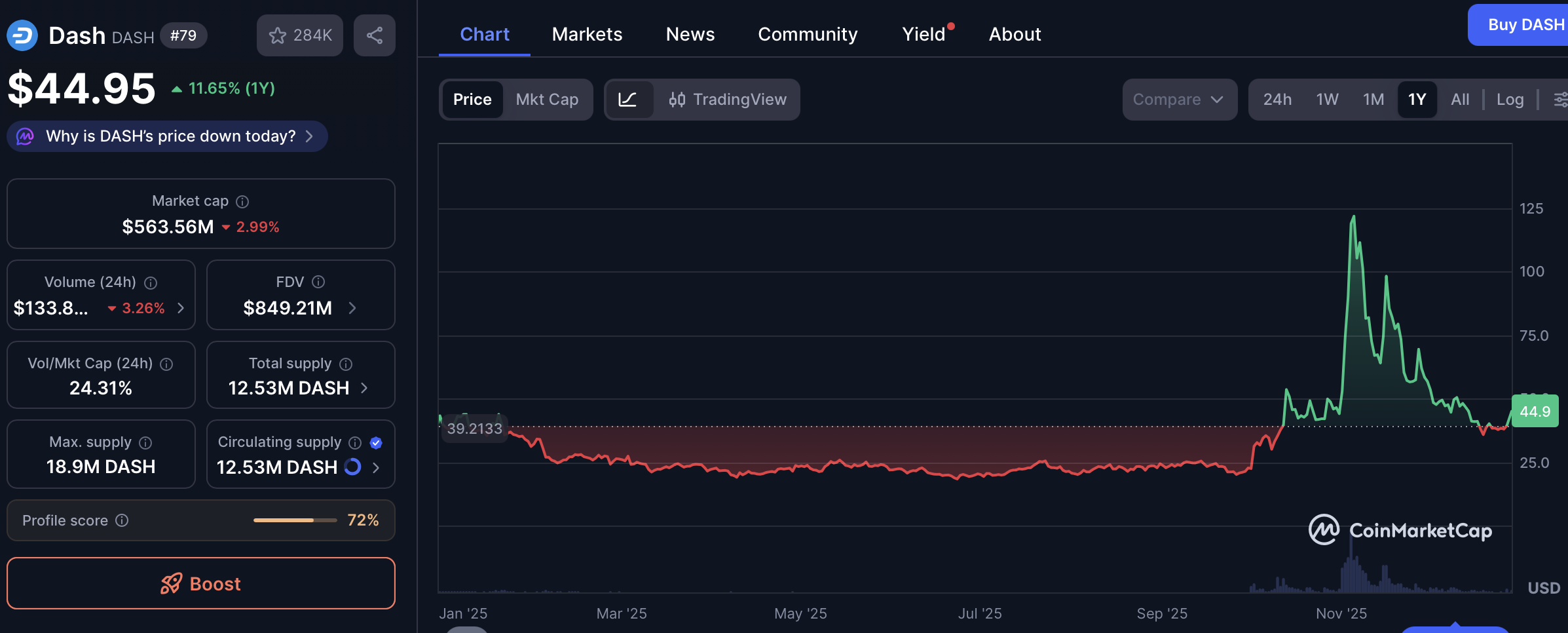 5 Altcoins to Buy Instead of 3 Solana: Is Digitap ($TAP) the Best Crypto to Buy?