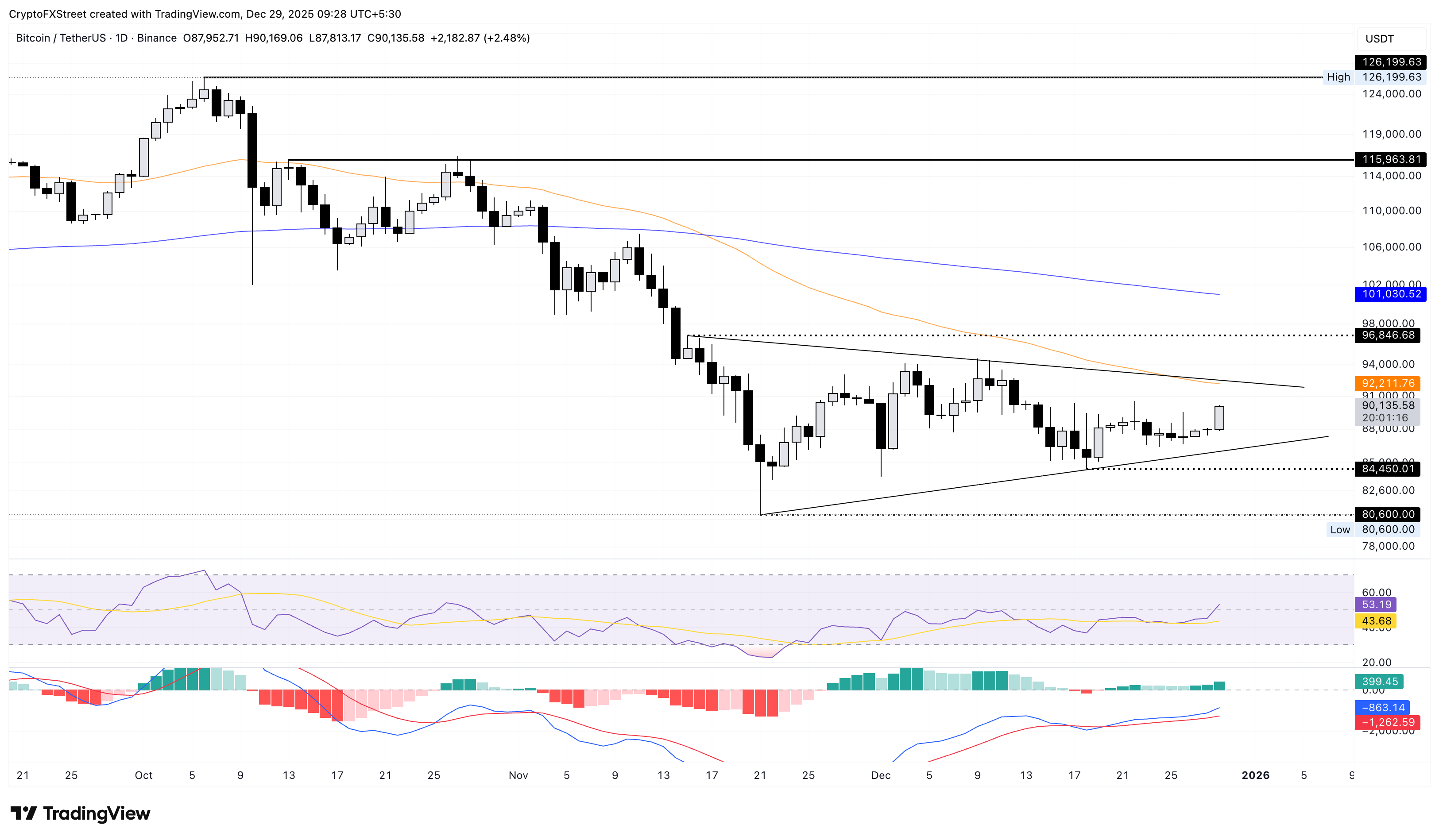 Top 3 Price Prediction: Bitcoin, Ethereum, and XRP – Bulls regain strength