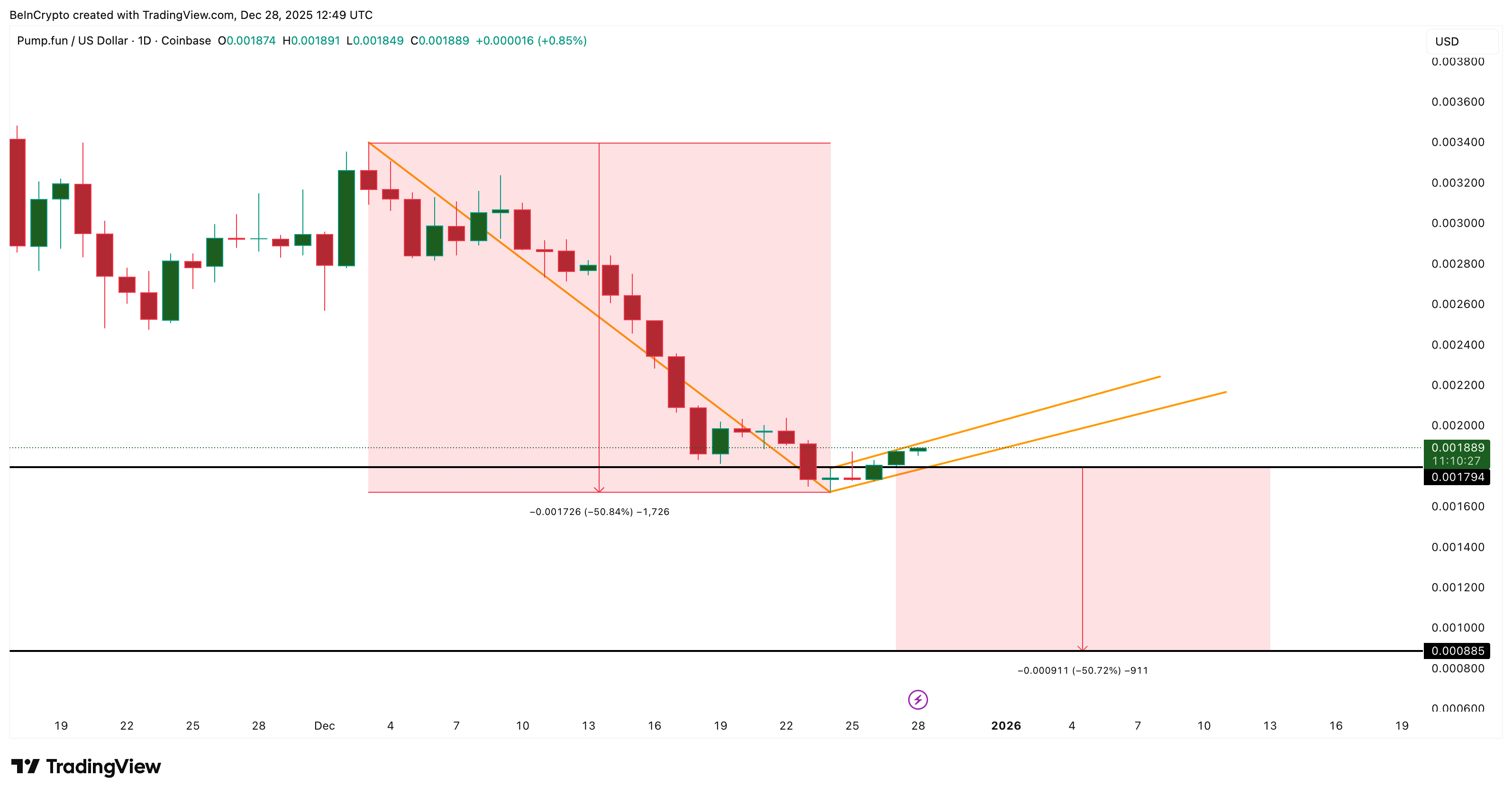 3 Meme Coins To Watch In January 2026