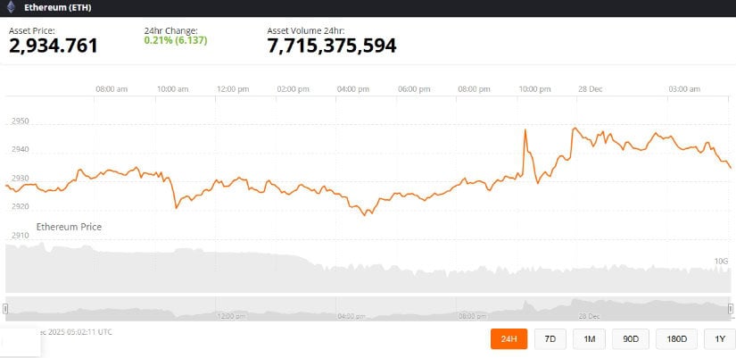 Ethereum Price Prediction: ETH Price Approaches Key Macro Inflection as Past Cycles and Institutional Flows Set Stage for Next Bull Phase