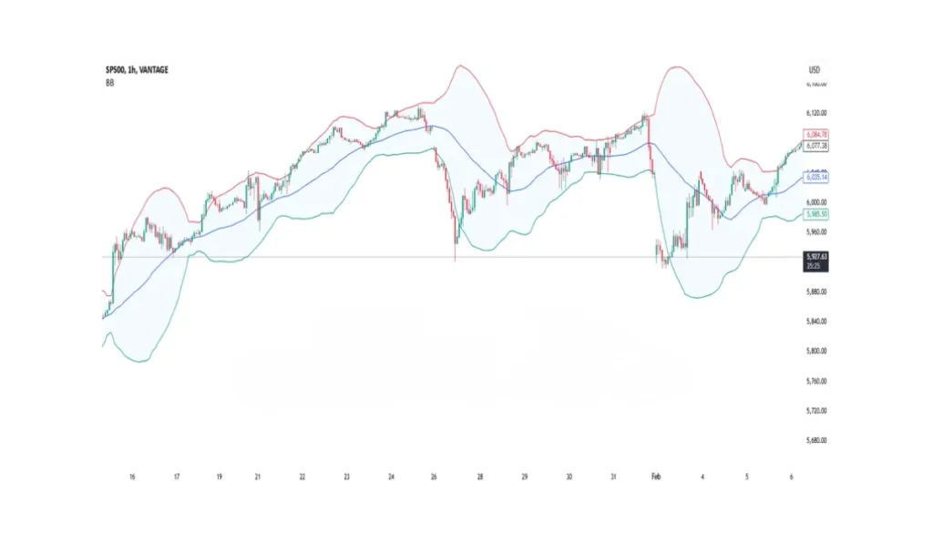 What Are Bollinger Bands? A Complete Guide to Using Bollinger Bands in Crypto Trading