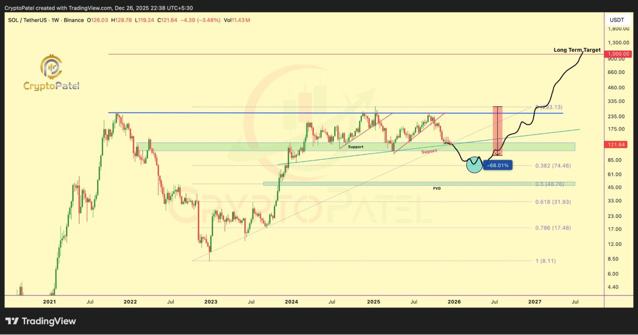 Why is Crypto Down Today? Whales Exit SOL at 3 to Buy Digitap ($TAP) Crypto Presale 