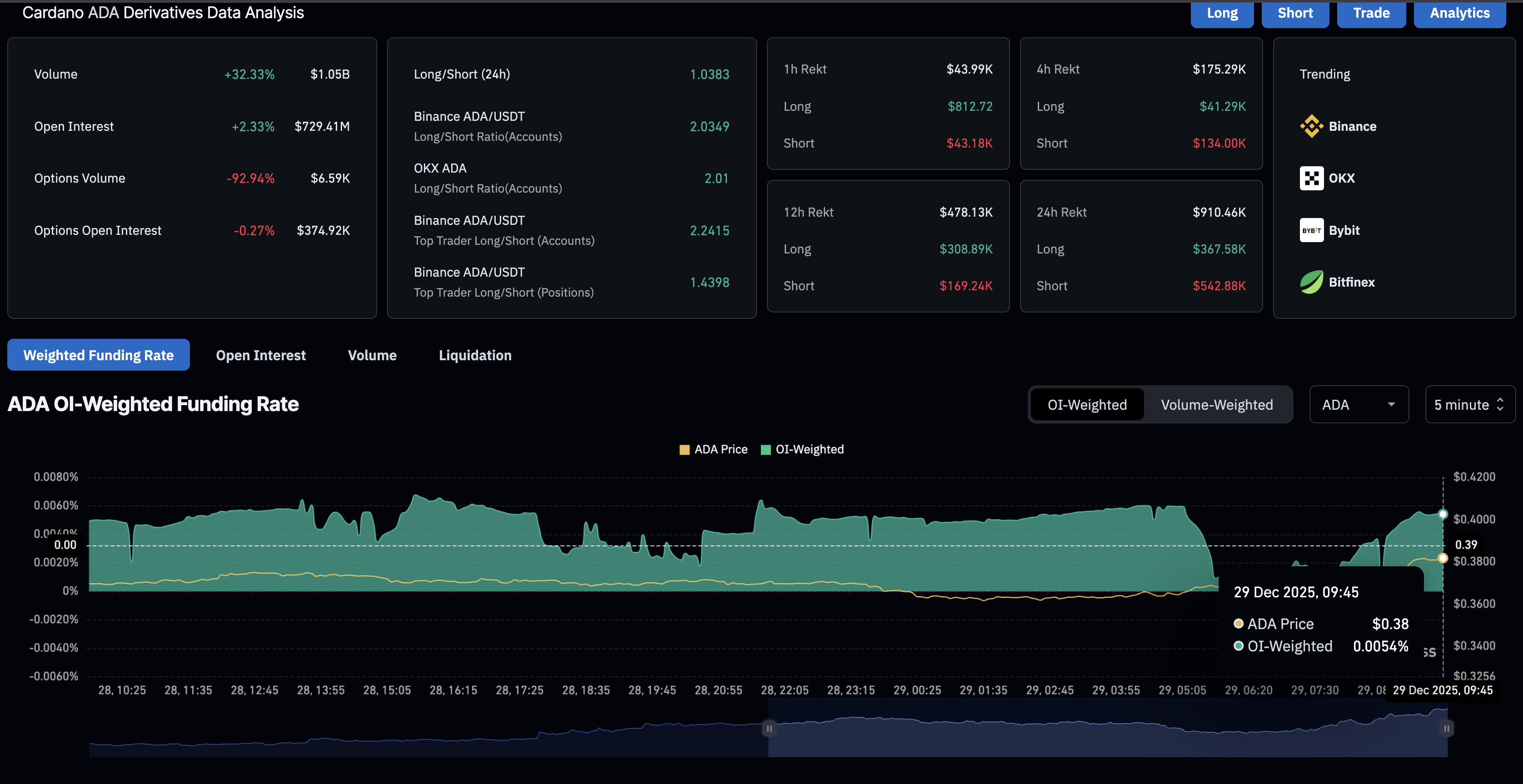 Cardano Price Forecast: ADA bulls bet on rising DEX trading volume