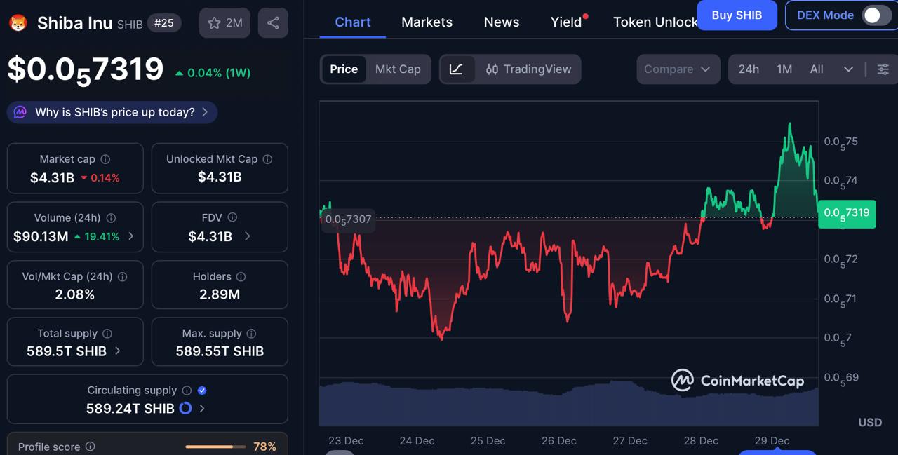Is DOGEBALL The Next Shiba Inu? Experts Say It Could Deliver 1000x ROI Like Dogecoin