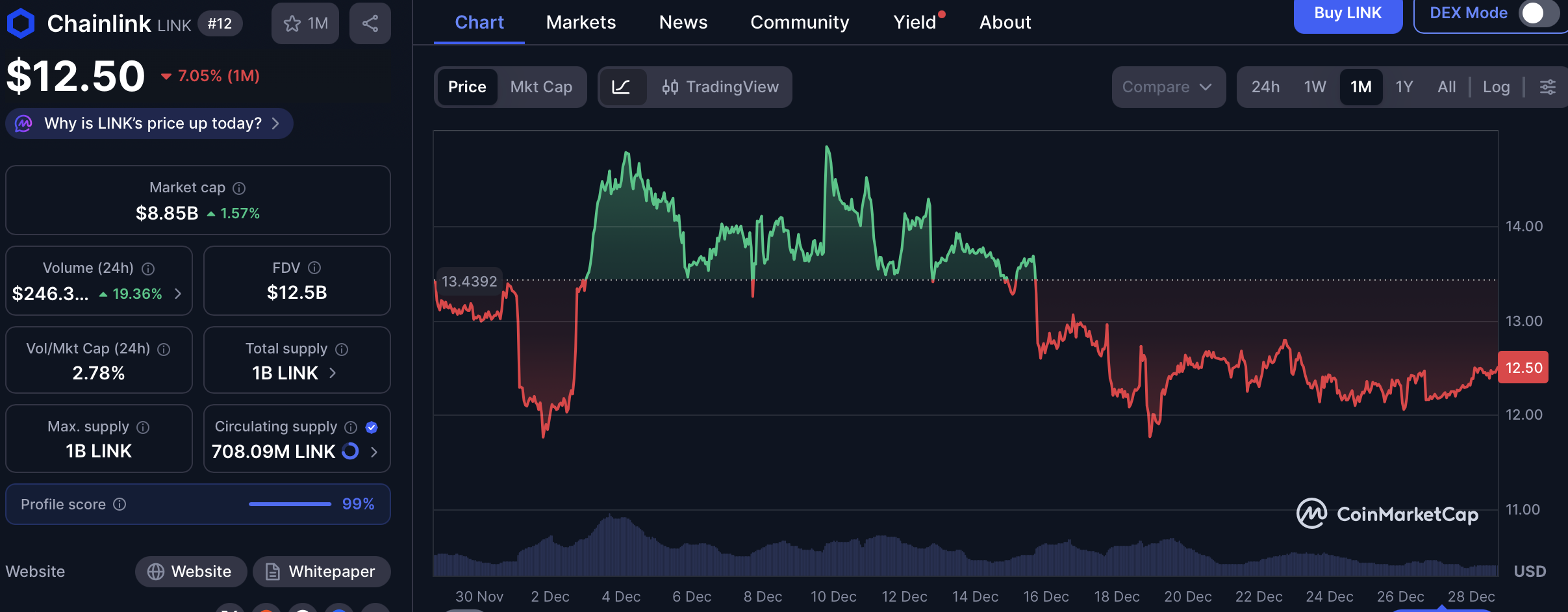 5 Altcoins to Buy Instead of 3 Solana: Is Digitap ($TAP) the Best Crypto to Buy?