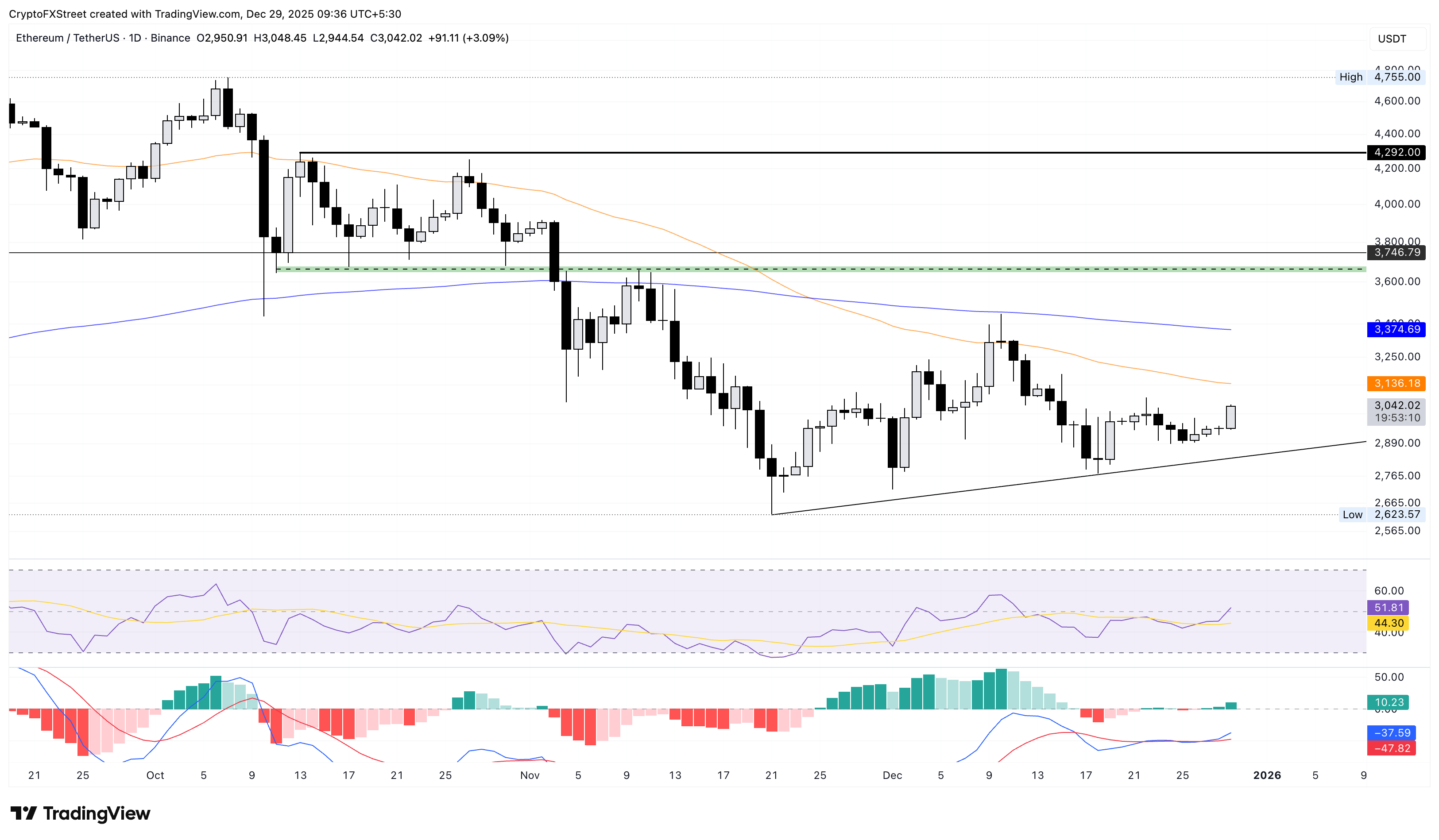 Top 3 Price Prediction: Bitcoin, Ethereum, and XRP – Bulls regain strength