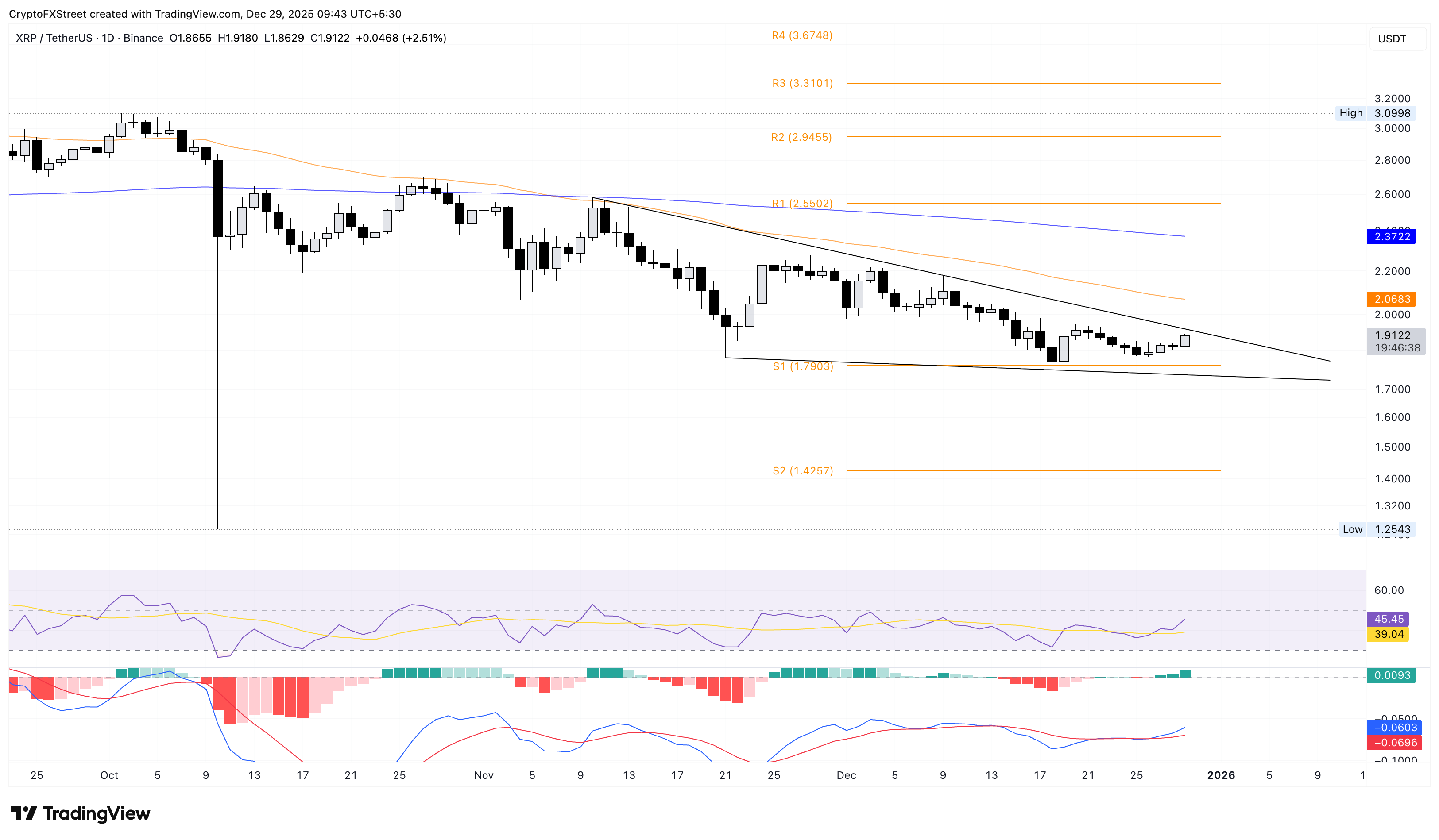 Top 3 Price Prediction: Bitcoin, Ethereum, and XRP – Bulls regain strength