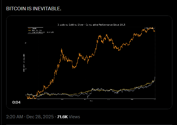 Bitcoin Rules The Decade: Outshines Gold And Silver, Analyst Says Bitcoin Rules The Decade: Outshines Gold And Silver, Analyst Says