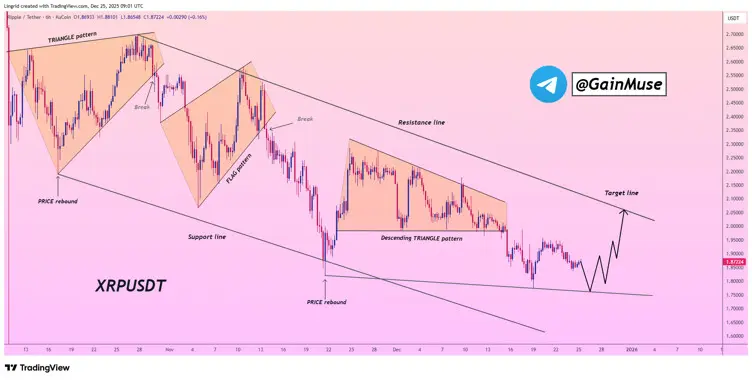 XRP Price Prediction: XRP to Soar as This Top Crypto Under <img.05 Eyes 5000% Rally XRP Price Prediction: XRP to Soar as This Top Crypto Under <img.05 Eyes 5000% Rally