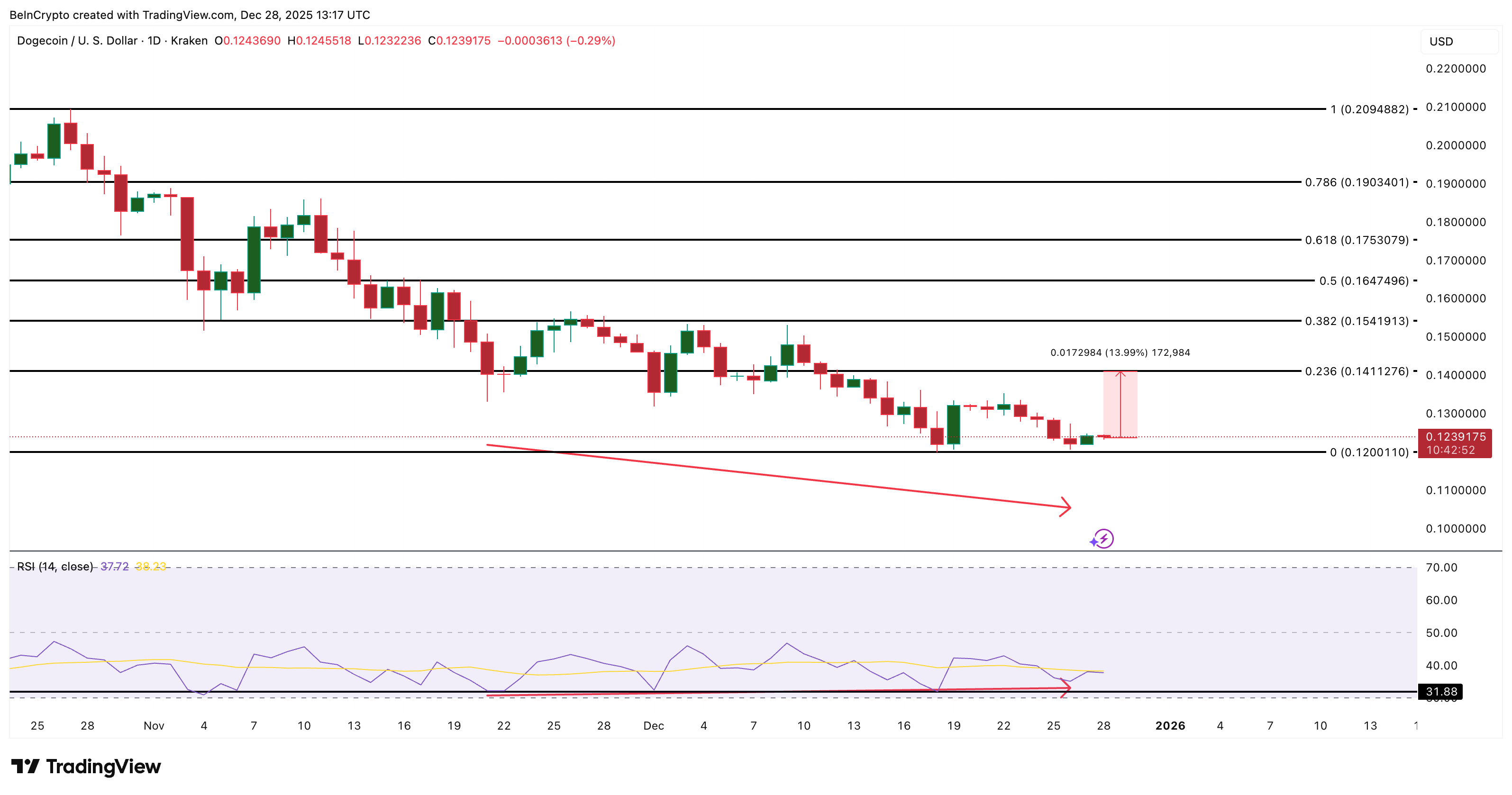 3 Meme Coins To Watch In January 2026