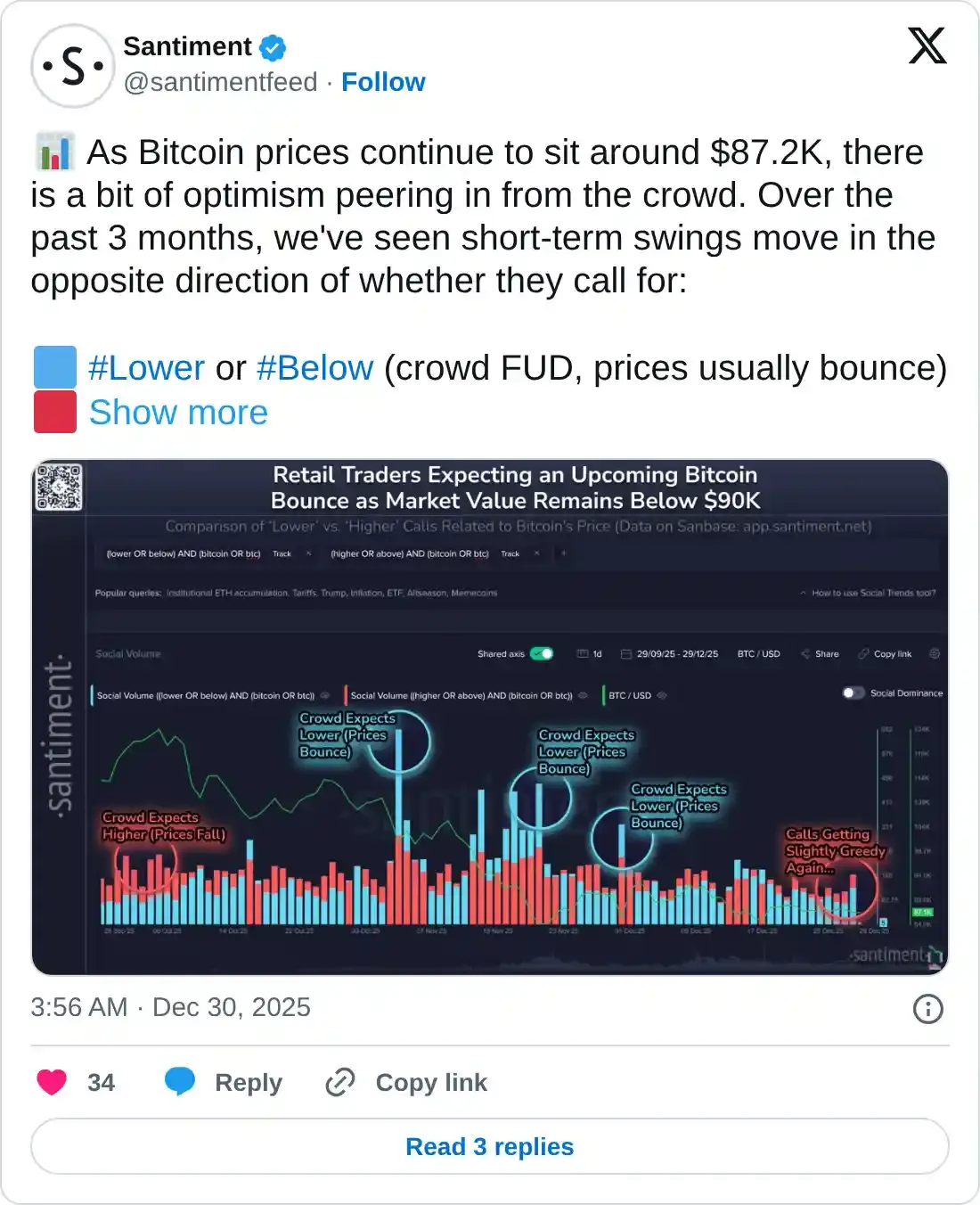 Bitcoin Price Forecast: BTC recovers to ,000 as retail optimism offsets steady ETF outflows