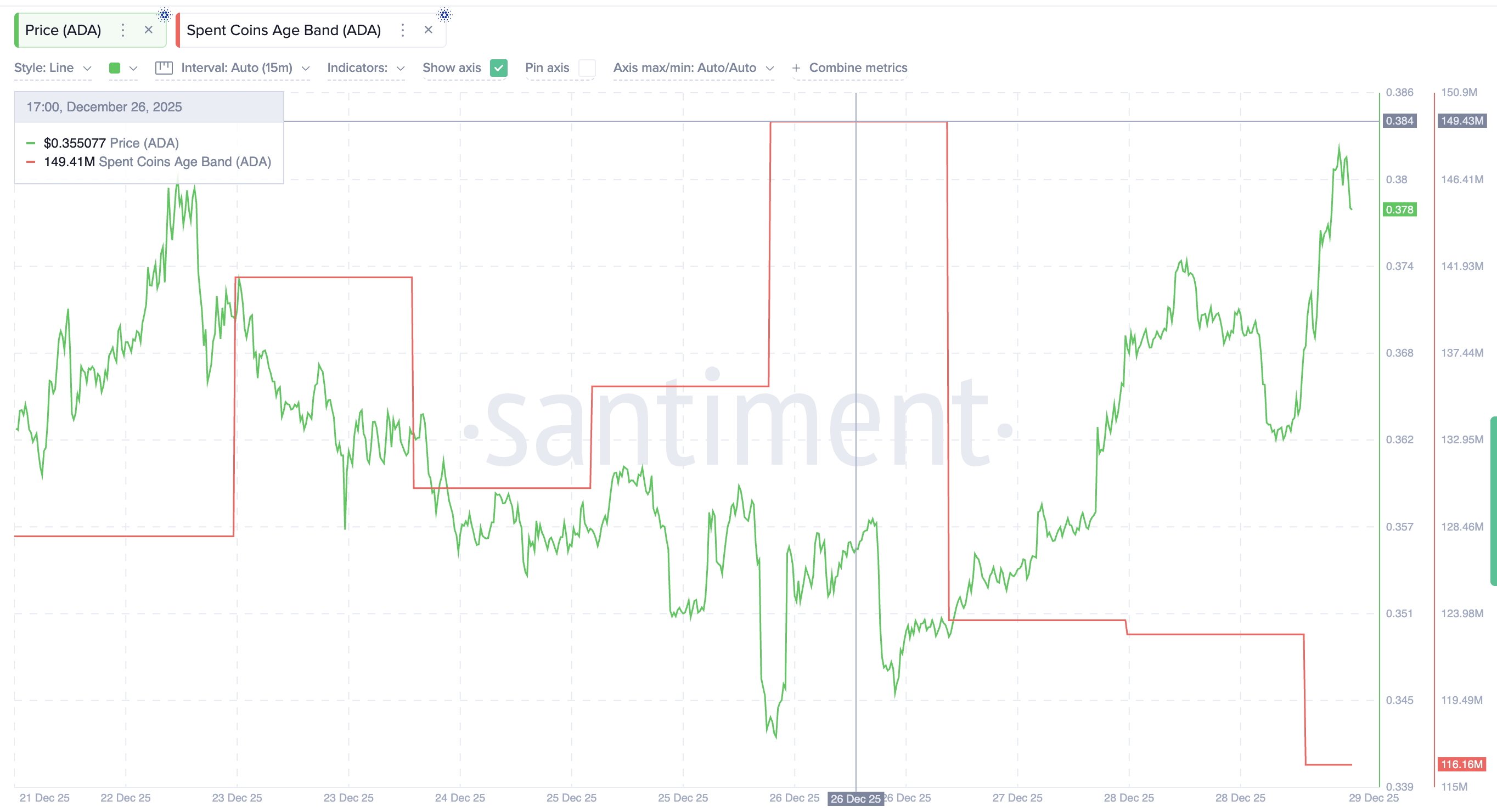 Cardano Price to <img.69? Bullish Hints Surface as Breakout Nears