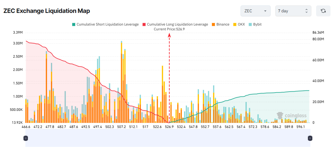 3 Altcoins That Could Trigger Major Liquidations in Early January