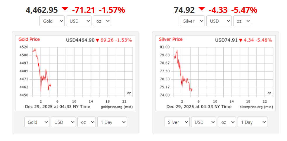 ChatGPT Predicts Bitcoin Price 2026 as Gold and Silver Hit New Highs ChatGPT Predicts Bitcoin Price 2026 as Gold and Silver Hit New Highs