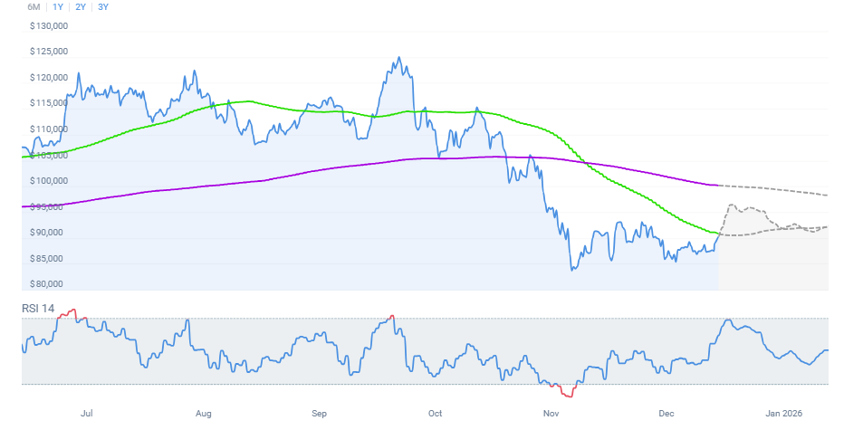 ChatGPT Predicts Bitcoin Price 2026 as Gold and Silver Hit New Highs ChatGPT Predicts Bitcoin Price 2026 as Gold and Silver Hit New Highs