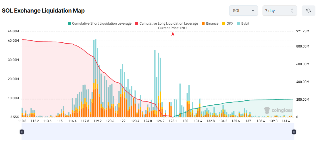 3 Altcoins That Could Trigger Major Liquidations in Early January