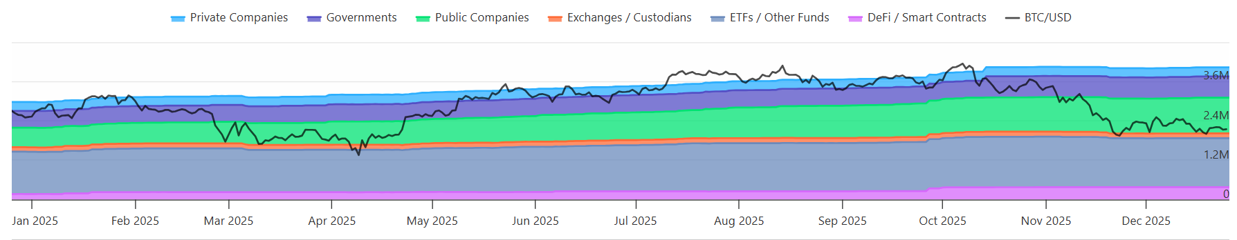4 Ways 2025 Has Changed the Crypto Markets Forever