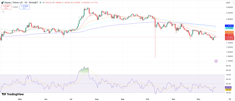 Top 3 Crypto Coins On Track for an Explosive 2026 