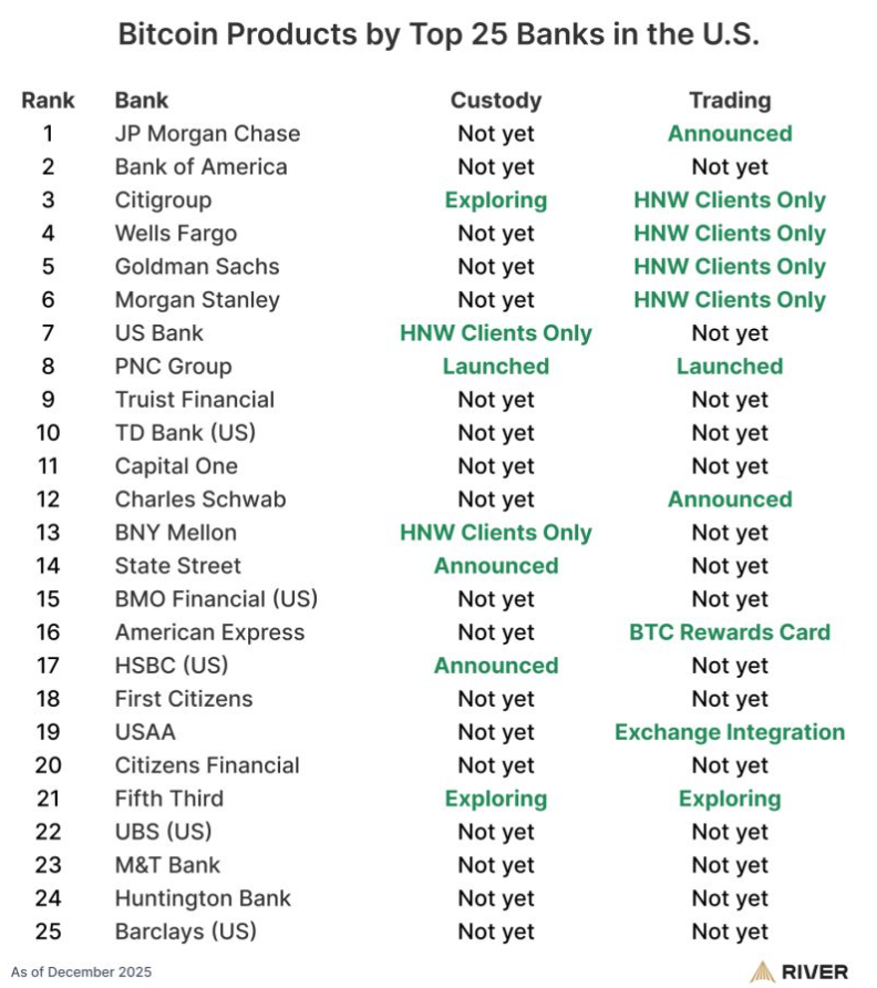 4 Ways 2025 Has Changed the Crypto Markets Forever