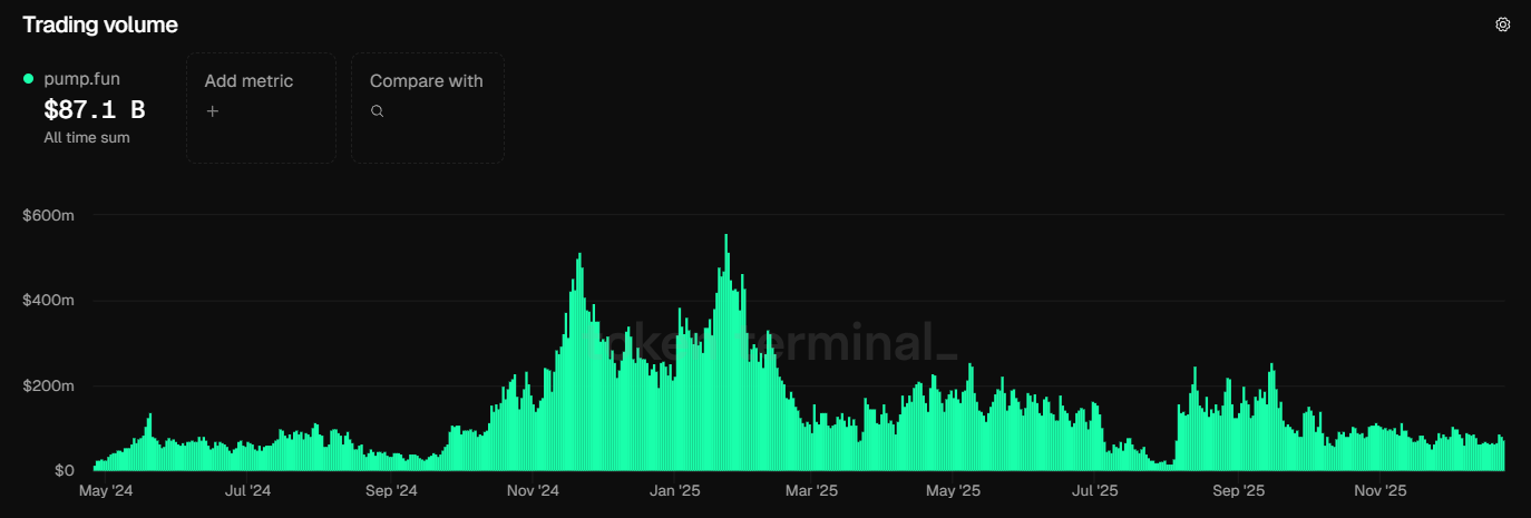 4 Ways 2025 Has Changed the Crypto Markets Forever