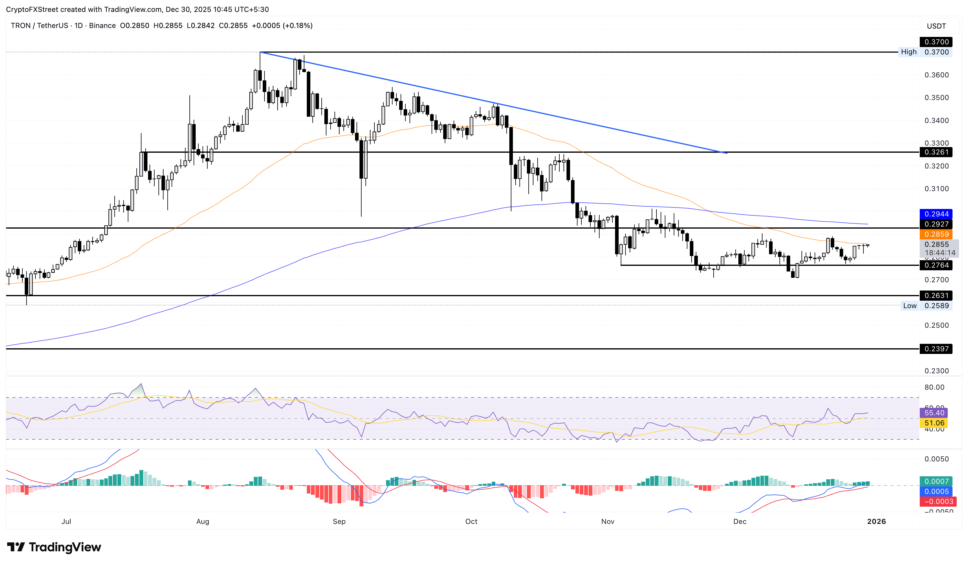 Tron Price Forecast: TRX steadies as Justin Sun invests  million in Tron Inc.