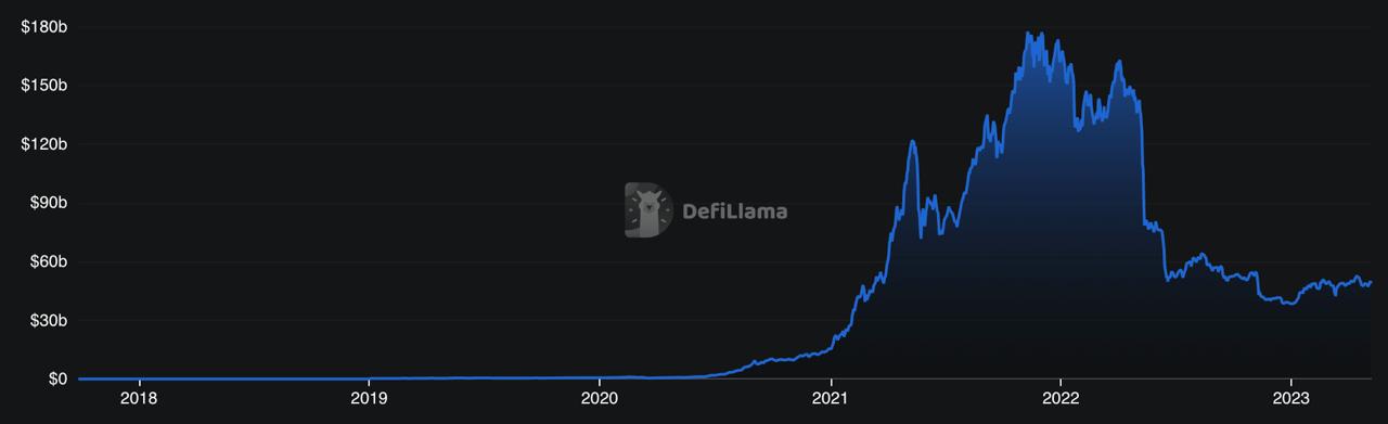 2021 was DeFi, 2026 is Banking—Why Digitap ($TAP) is the Best Crypto to Buy 2026