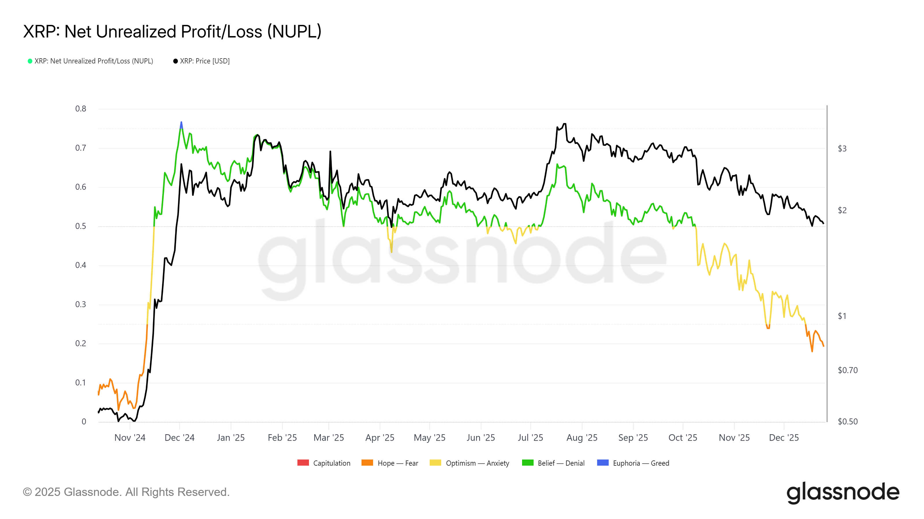XRP Price Prediction: What To Expect From XRP In 2026?