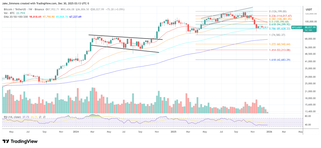 2026 Bitcoin Price Predictions: What Banks, Institutions And Experts Forecast