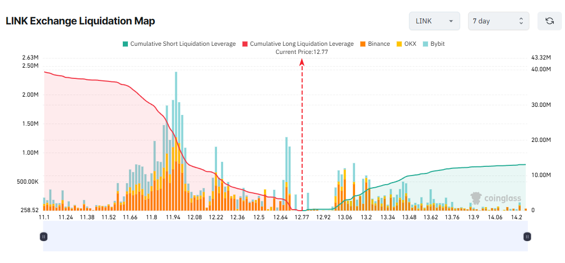 3 Altcoins That Could Trigger Major Liquidations in Early January