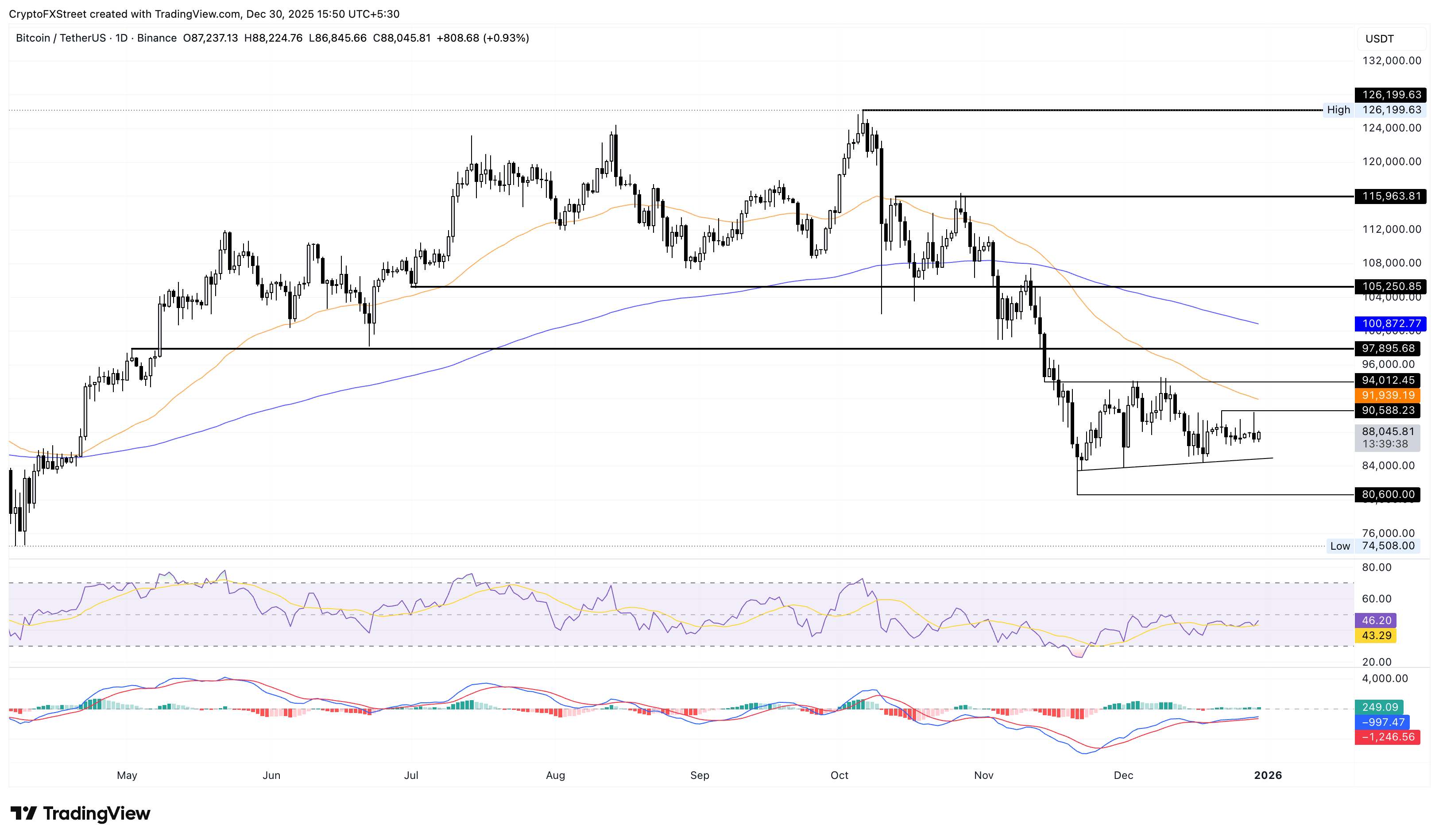 Bitcoin Price Forecast: BTC recovers to ,000 as retail optimism offsets steady ETF outflows