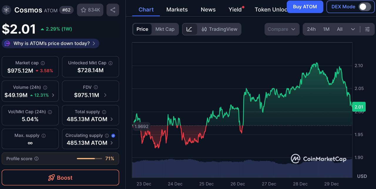 This DOGE-Powered Best Crypto Whitelist Leads This 4-Coin Ranking