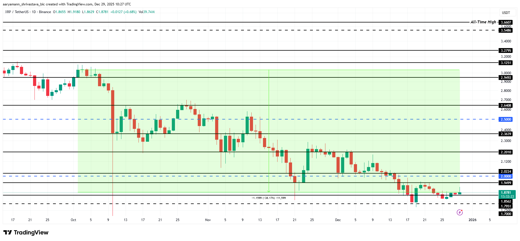 XRP Price Prediction: What To Expect From XRP In 2026?