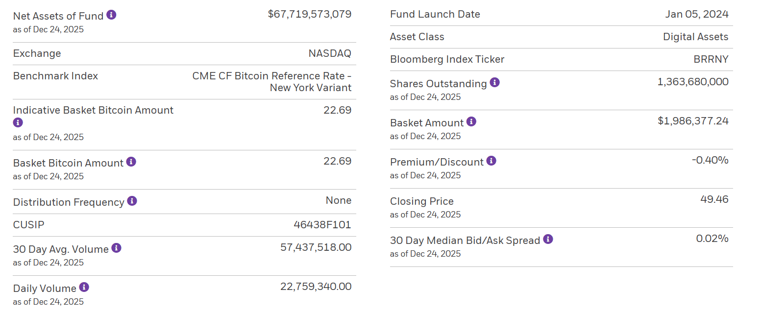 4 Ways 2025 Has Changed the Crypto Markets Forever