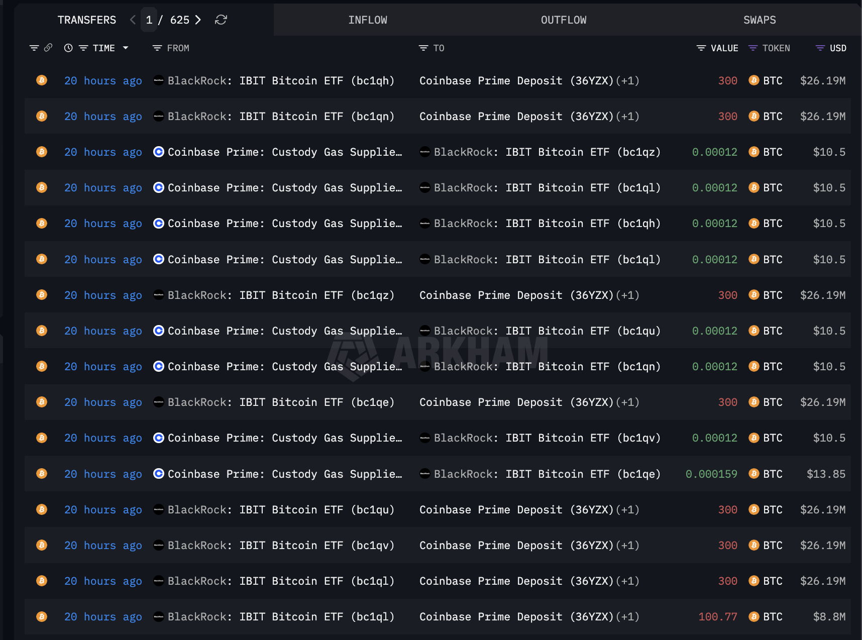Bitcoin Price Forecast: BTC recovers to ,000 as retail optimism offsets steady ETF outflows