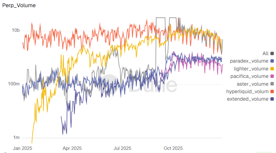 Perpetual futures DEX Lighter rolls out LIT token