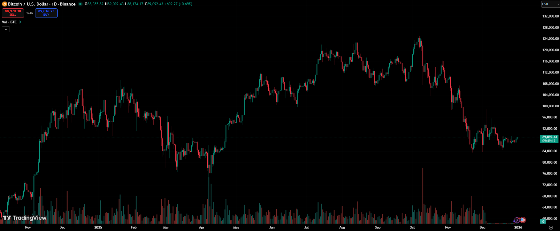 The 25 Events That Reshaped Crypto and Global Markets in 2025