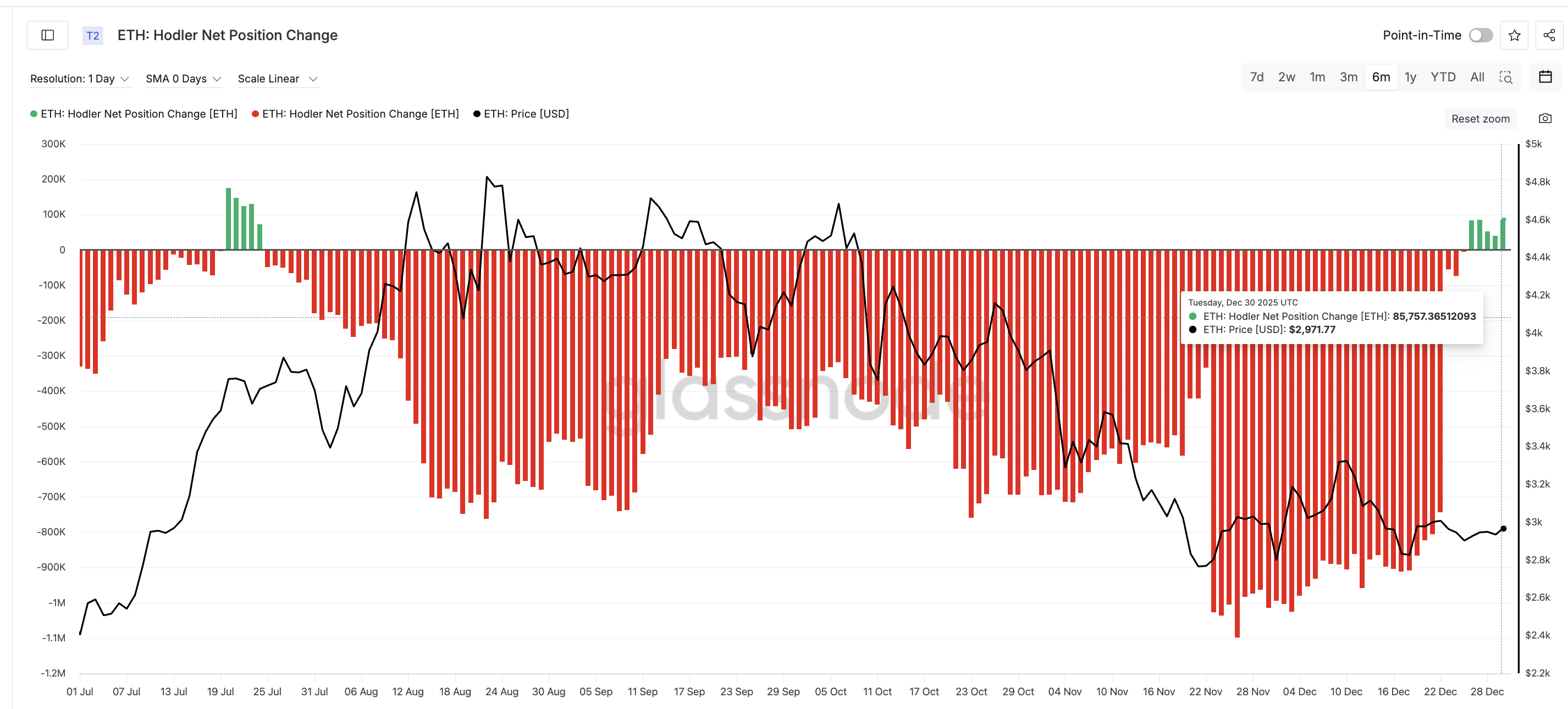 Ethereum Price Prediction: What To Expect From ETH in 2026