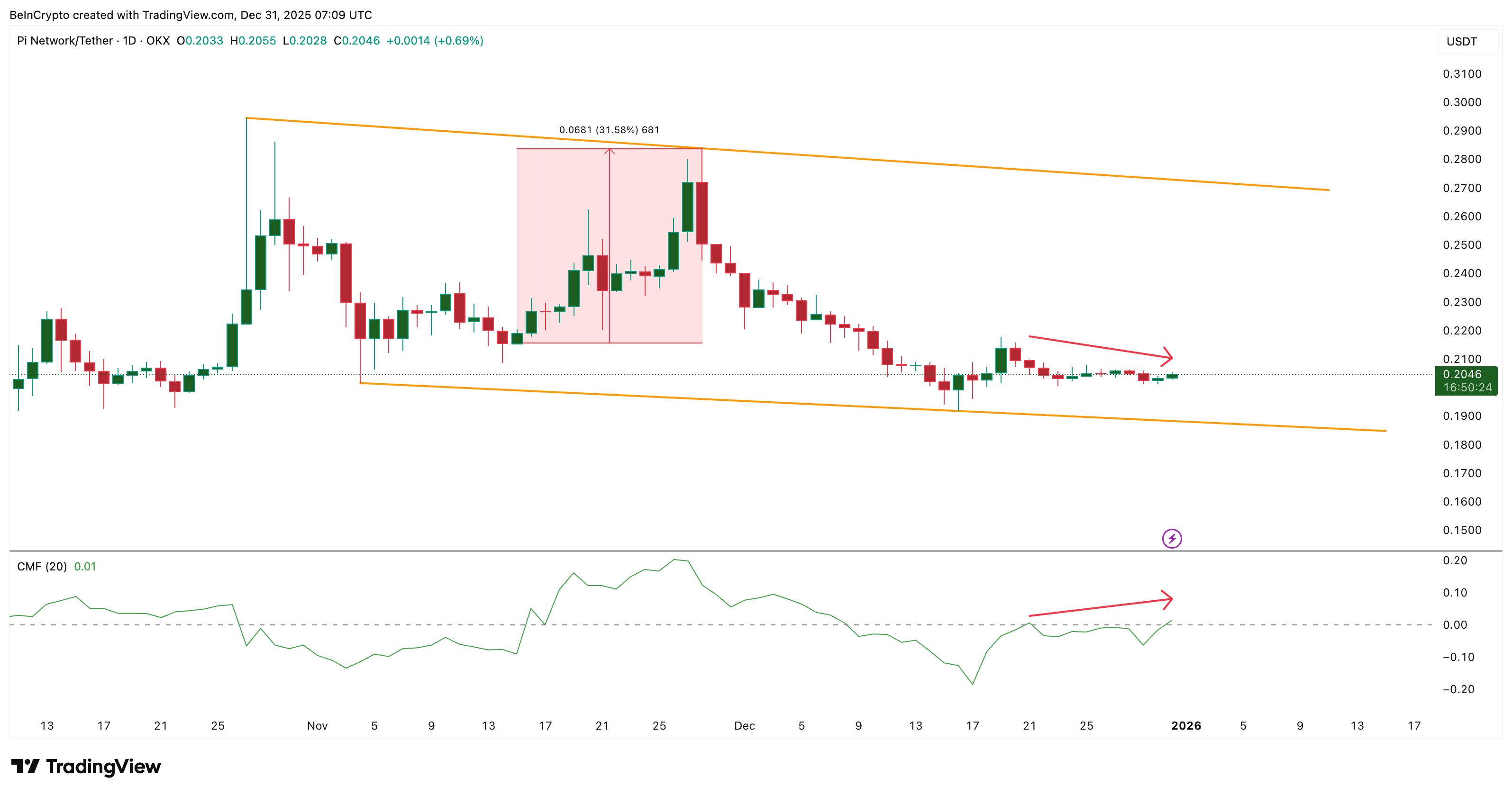 Pi Coin Price Unshaken by Scam Shock — Strong Support or Delayed Reaction?