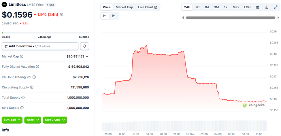 3 Low-Cap Altcoins Set to Benefit From 2026 Prediction Market Growth 3 Low-Cap Altcoins Set to Benefit From 2026 Prediction Market Growth