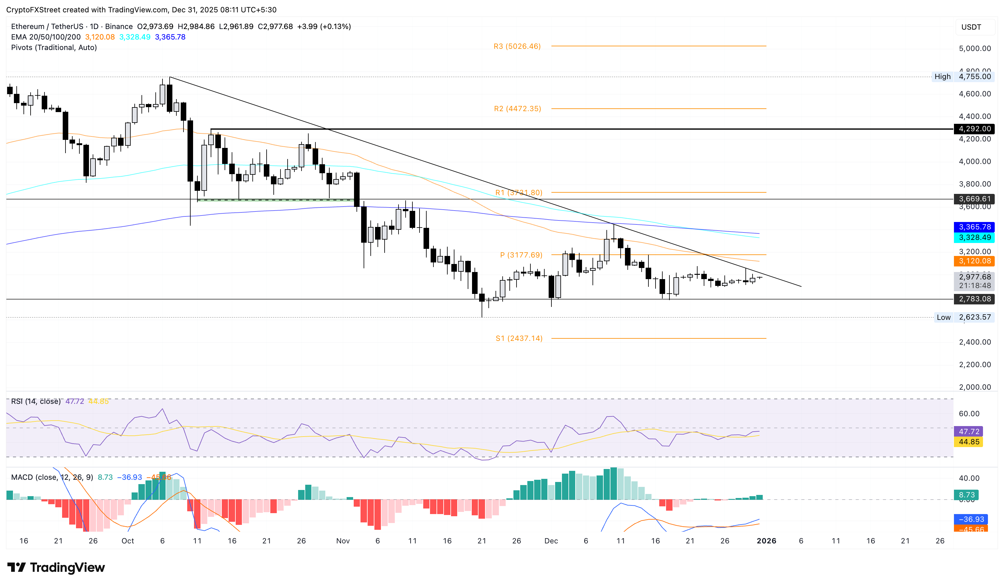 Top 3 Price Prediction: Bitcoin, Ethereum, XRP prepare for a potential New Year rebound