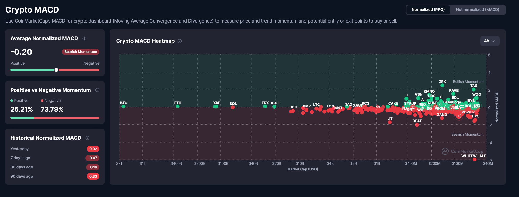 FOMC Signals No Rush to Cut Rates Until March 2026, Crypto Faces Test